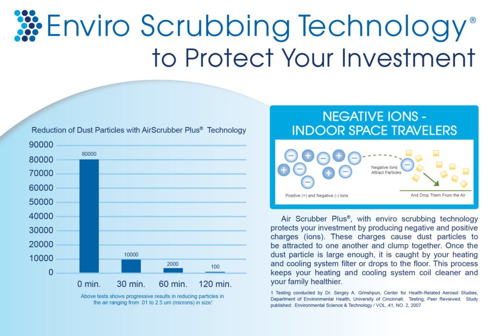 air scrubber technology enviro scrubbing technology to protect your investment infographic